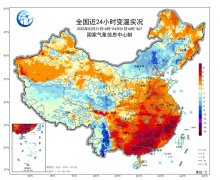 正在这个春天冻哭了！好动静：20℃即将成片坏动