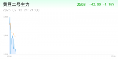 <b>巴西2024-25大豆产量估计为17228亿吨</b>