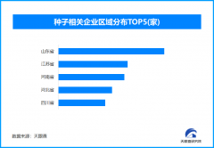 我国超1000万公斤农做物种子获得“中国种子认证