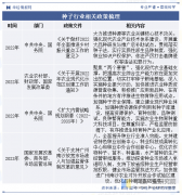2025年中国种子行业分类、相关政策梳理及财产链