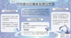 逐浪智能化大潮频现新景象形象人工智能赋能高